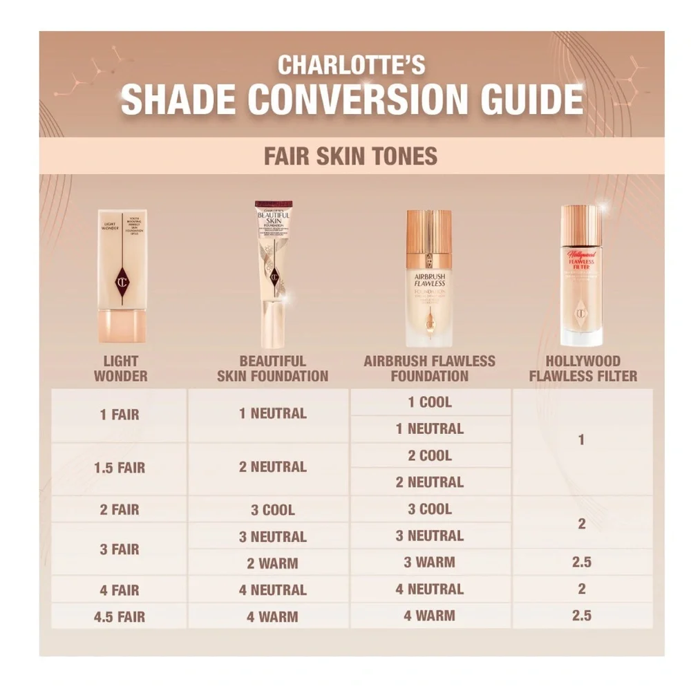 Charlotte Tilbury Beautiful Skin Medium Coverage Liquid Foundation - Picture 7 of 7